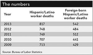 Latino worker deaths
