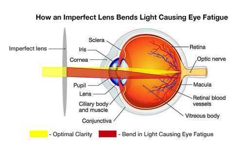 Protecting eyes from strain and fatigue, 2020-10-25