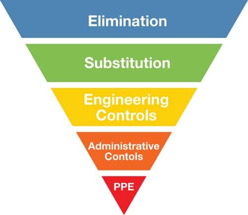 HierarchyOfControls_Alt.jpg