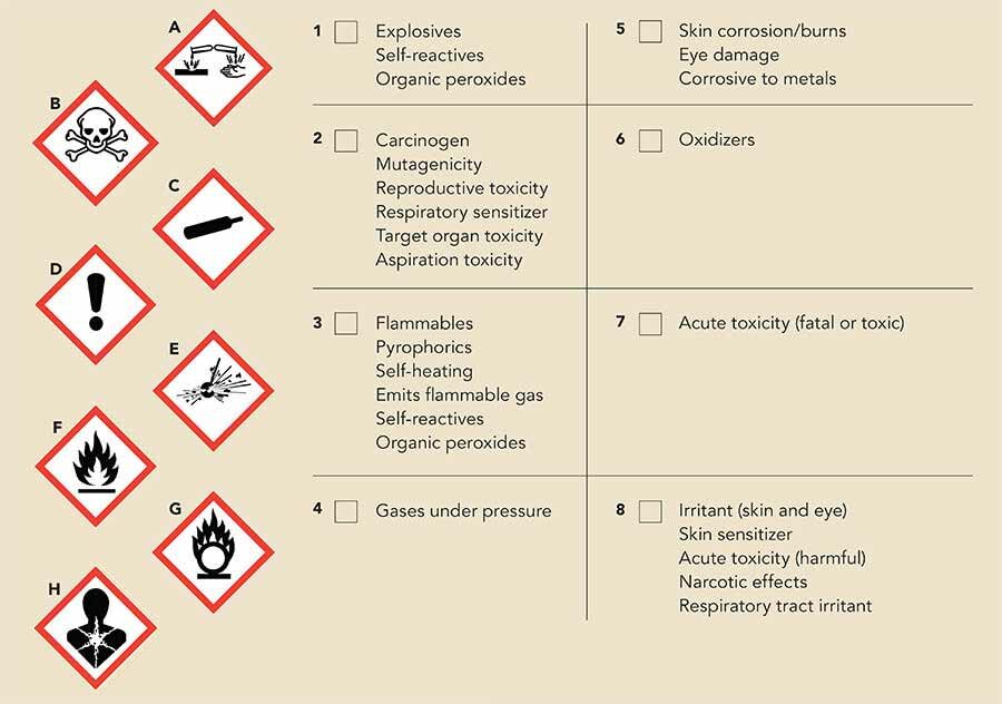 GHS quiz: Match the pictogram to the hazard | Safety+Health Magazine