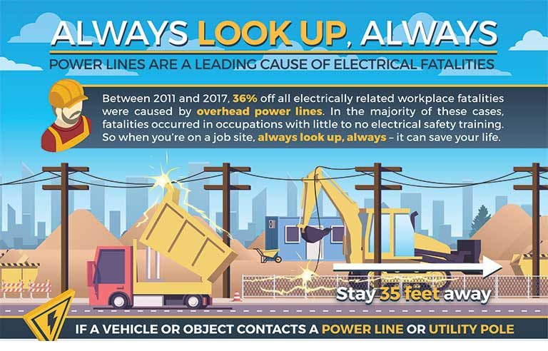 Power Line Safety