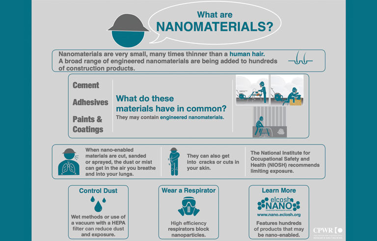 Nanomaterials  Announcements