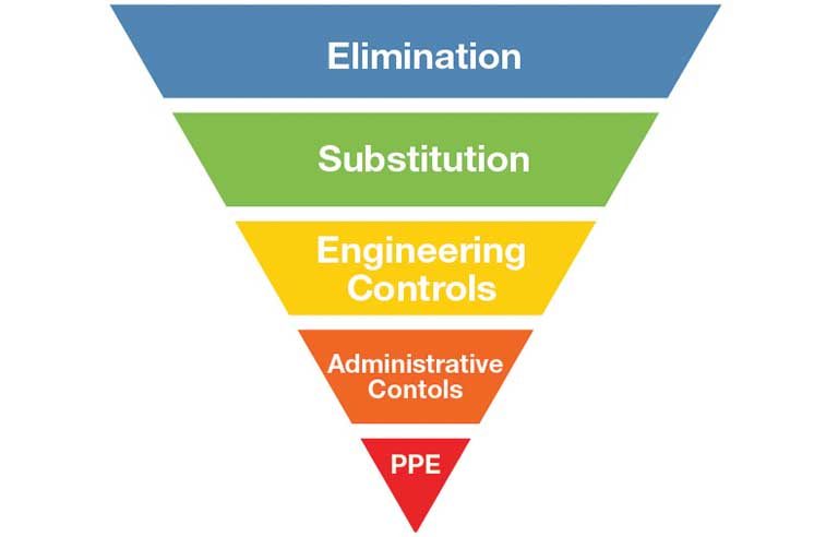 fall-protection-and-the-hierarchy-of-controls-2020-07-26-safety-health