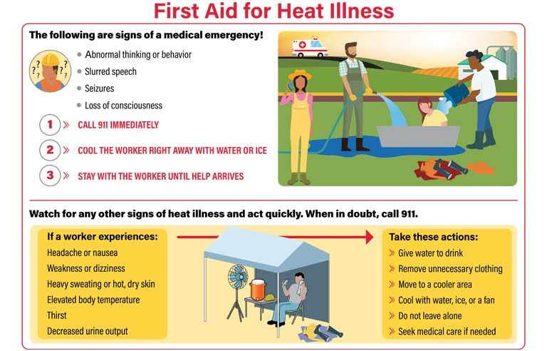 Keep Workers Safe From Heat Osha Releases Poster 2021 06 08 Safety