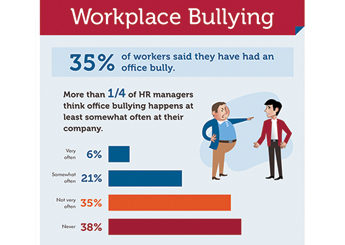 How Older Workers Should Handle Office Bullies