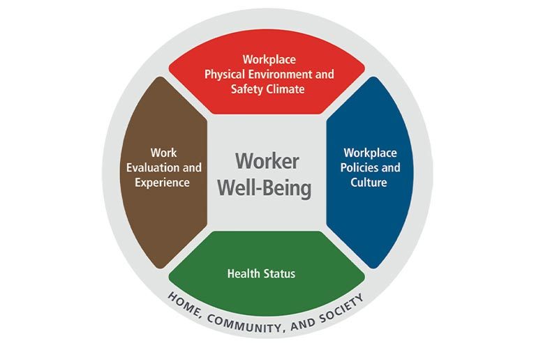 Workplace Safety Infographic - Ability Rehabilitation