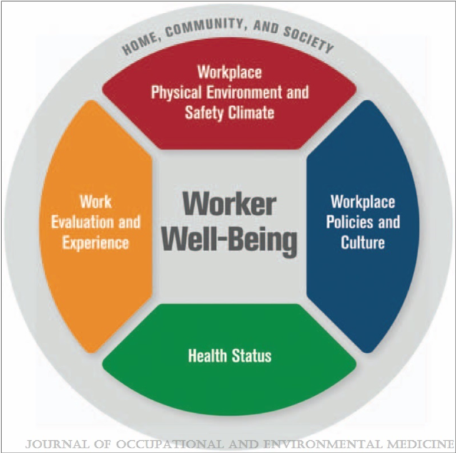 Workplace Wellbeing Strategy Examples