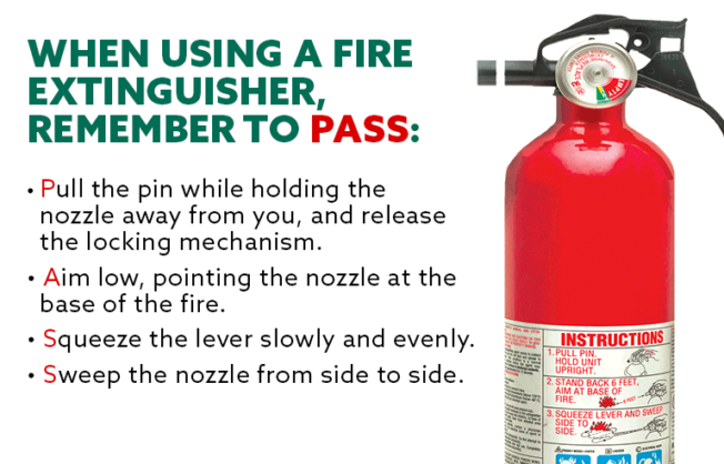 Fire extinguisher deals pass means