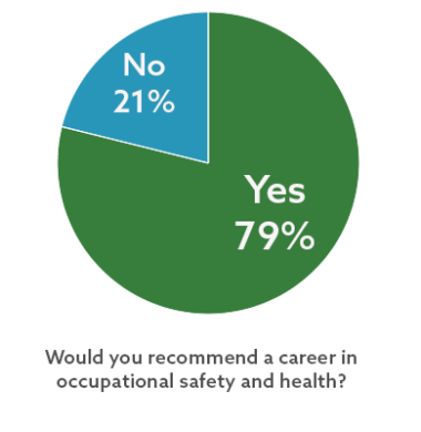https://www.safetyandhealthmagazine.com/ext/resources/images/wyo/2018-pd/apr-may2018-rek-career-ehs.png?height=390&t=1528289425